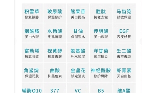 天哪❗❗终于有人把护肤成分一次性说清楚了