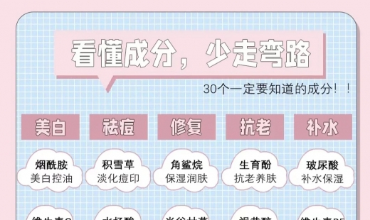 美白-修复-补水-祛痘-成分表