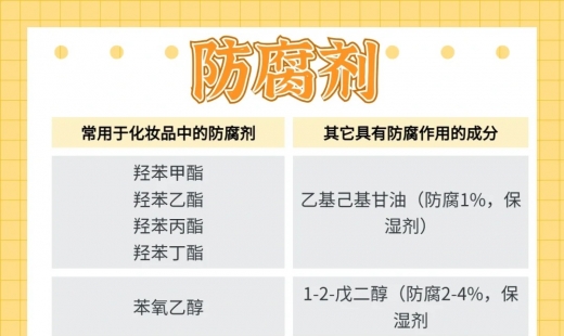 化妆品中常用防腐剂