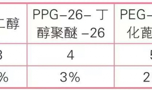 护肤学习心得～如何看懂化妆品成分表～